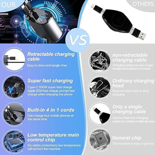 4 in 1 Car Charging Solution