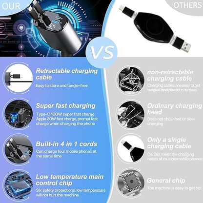 4 in 1 Car Charging Solution